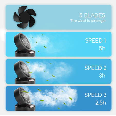 Wentylator biurkowy, nawilżacz akumulatorowy na USB